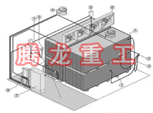 指接板烘干設備、指接板干燥設備、指接板烘干機、指接板干燥機、木工板烘干設備、木工板干燥設備